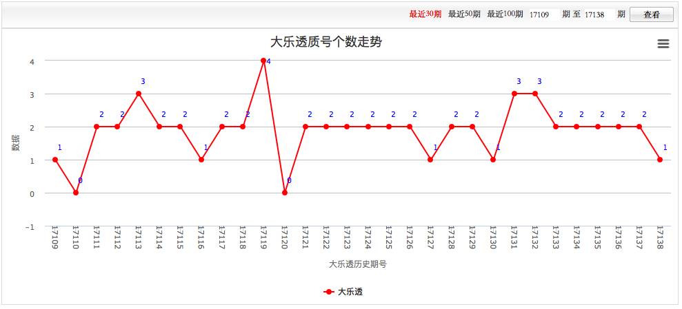 探索体彩排列五走势图，近十期数据分析与预测