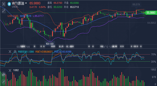 3D开奖号走势图带连线100期，深度解析与趋势洞察