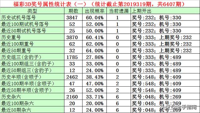 彩经网技巧