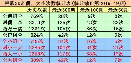 试机号与开奖结果分析