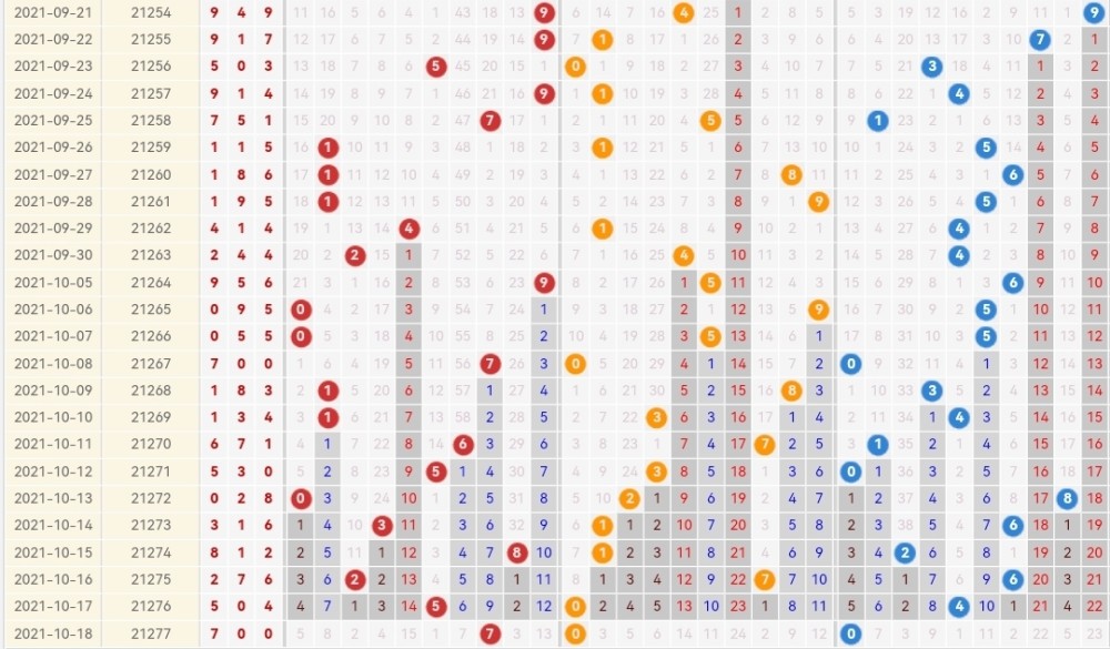 500万彩票网官网排列3走势图，数字背后的智慧与策略