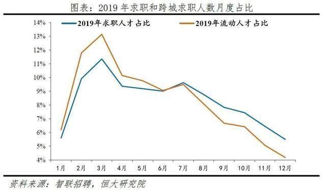 排三十位振幅走势图