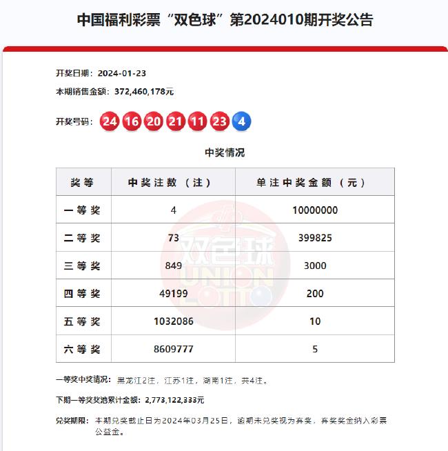 排列五历史开奖数据，158期开奖结果深度解析