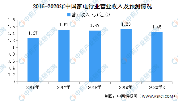 历史开奖数据趋势