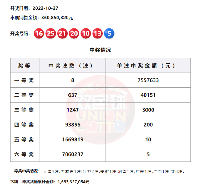 排列五历史开奖数据概览，共历多少期？