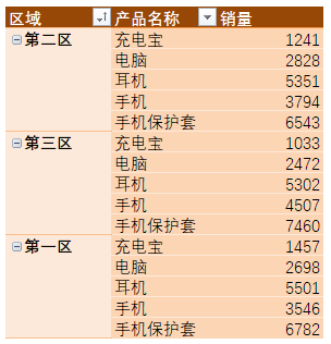 牛市下的理性投资