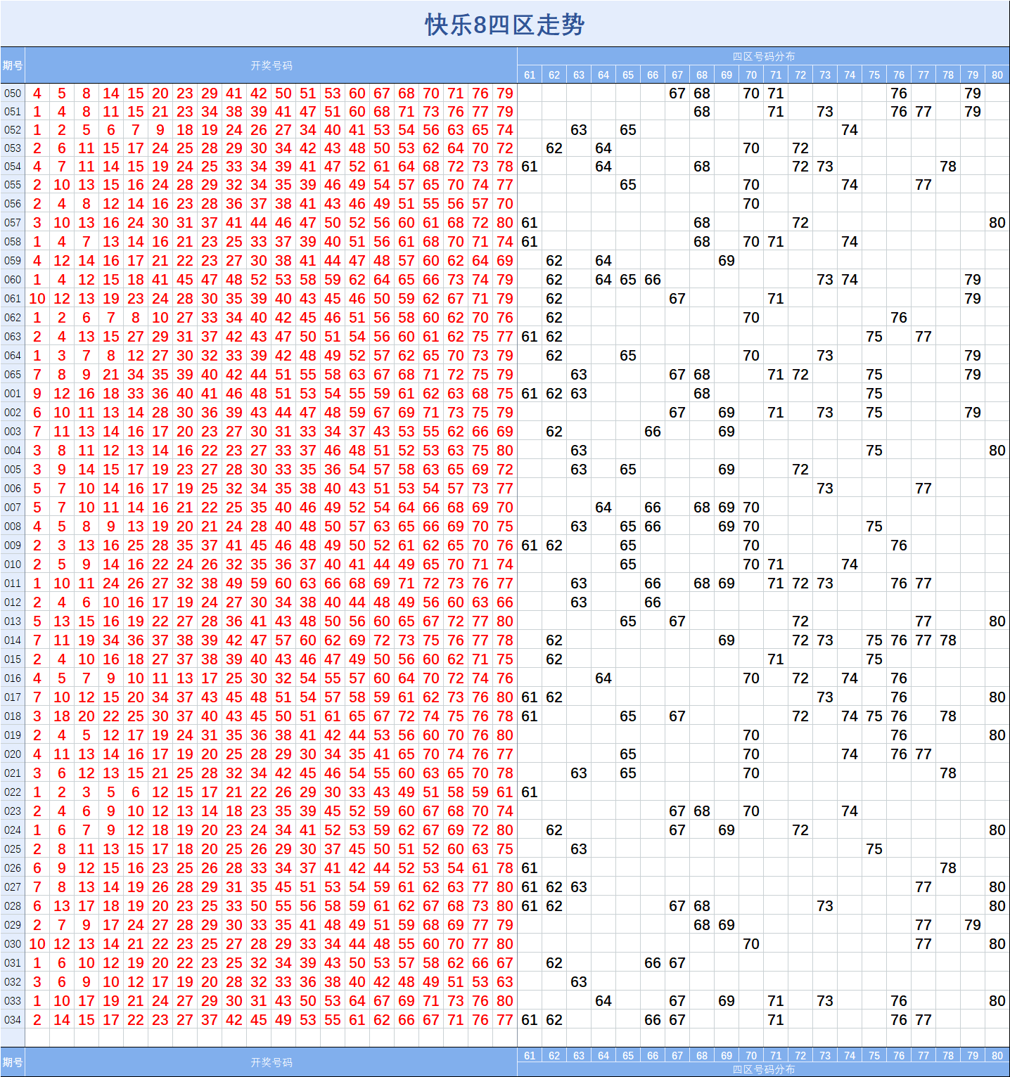 探索双色球基本走势图200期内的奥秘