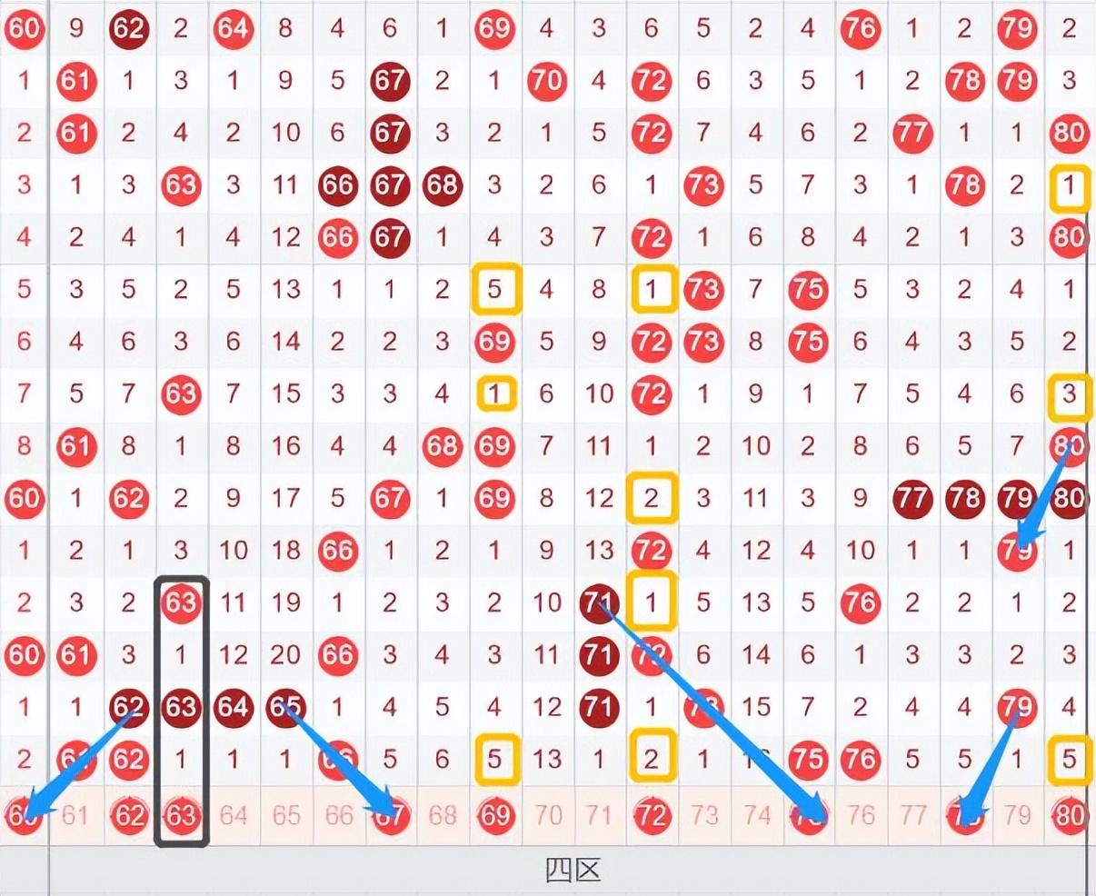 数据分析与预测