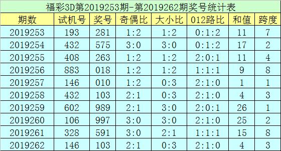 3D试机号，探索彩票背后的数字奥秘与50期列表揭秘