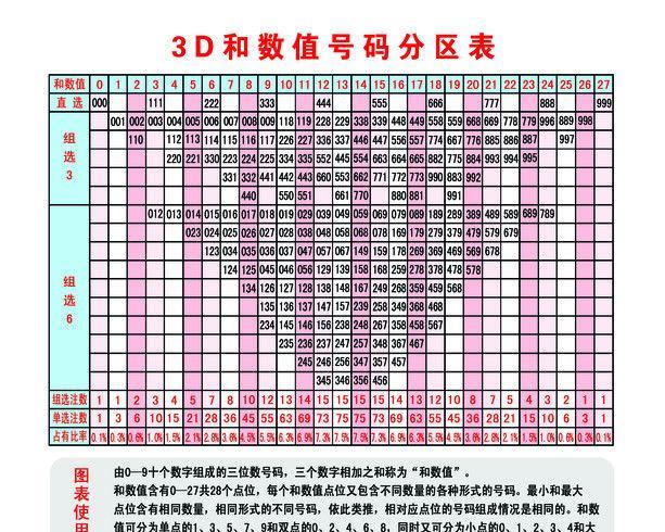 福彩3D试机号，透视数字背后的奥秘与走势分析