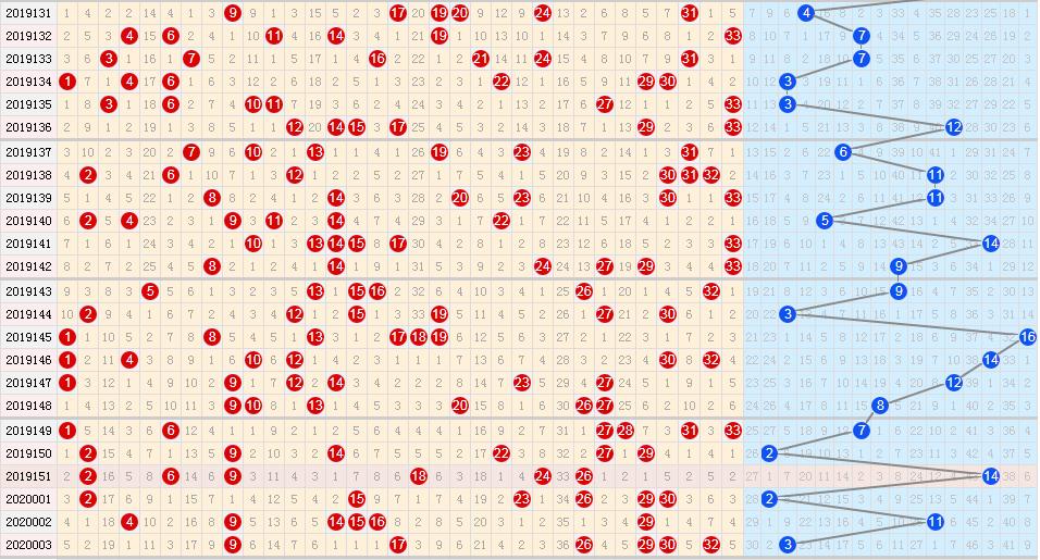 探索双色球周日走势图，揭秘彩民的幸运密码