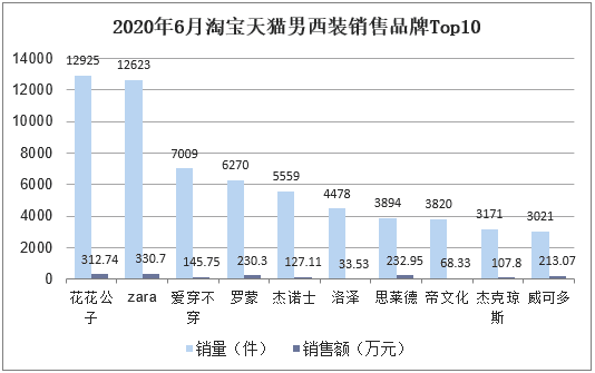 竞争与趋势