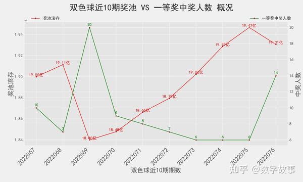 双色球开奖趋势