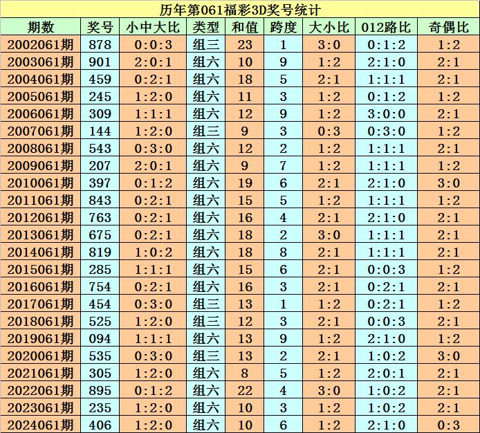 福彩3D杀号彩经，理性投注，智慧选号