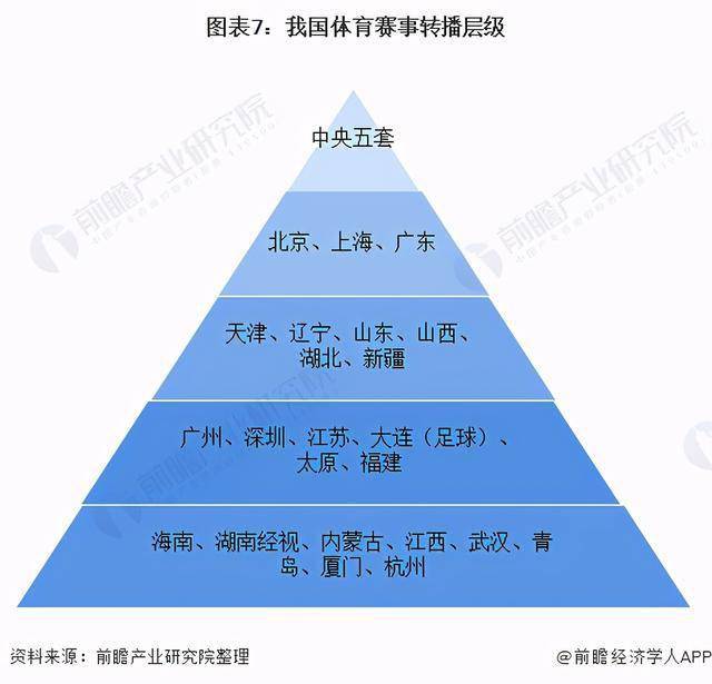 体育直播平台