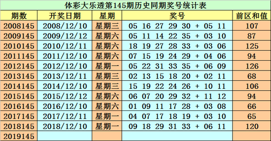 今晚3D试机号后推出排五走势图，揭秘彩票背后的数字奥秘