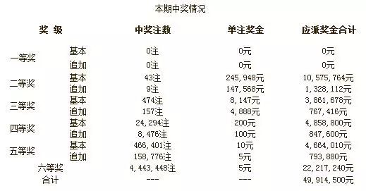 贵州11选5中奖规则全解析，揭秘幸运之门