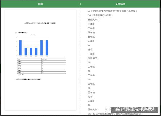 高效与未来展望