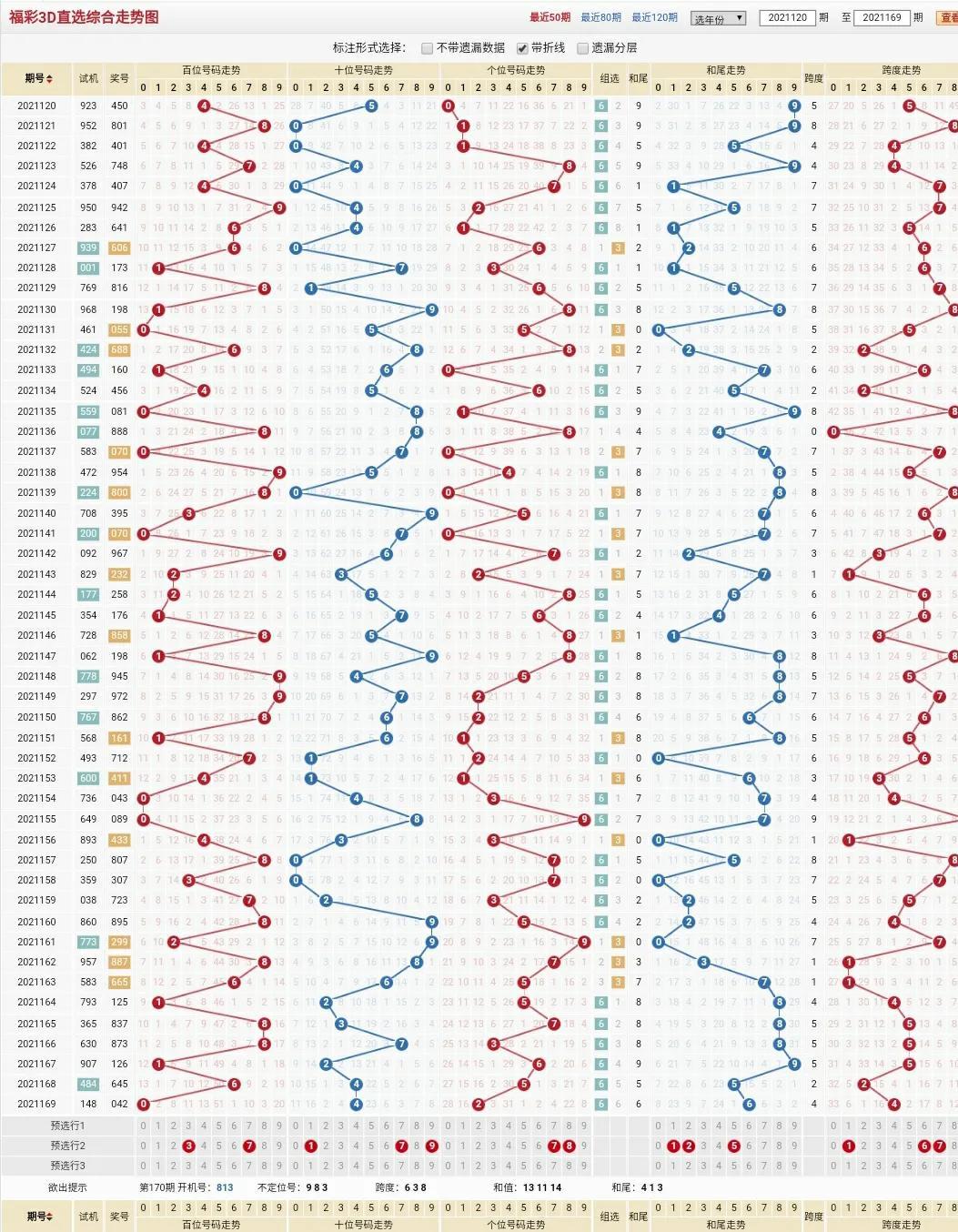 福彩3D开奖号走势图表