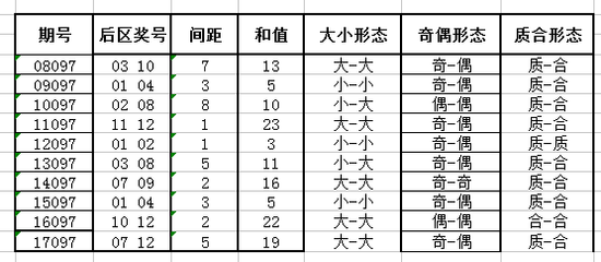 历史趋势分析