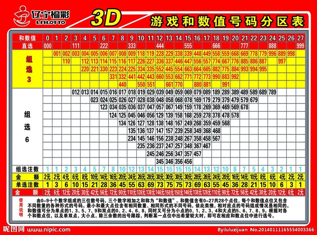 中奖规则与概率