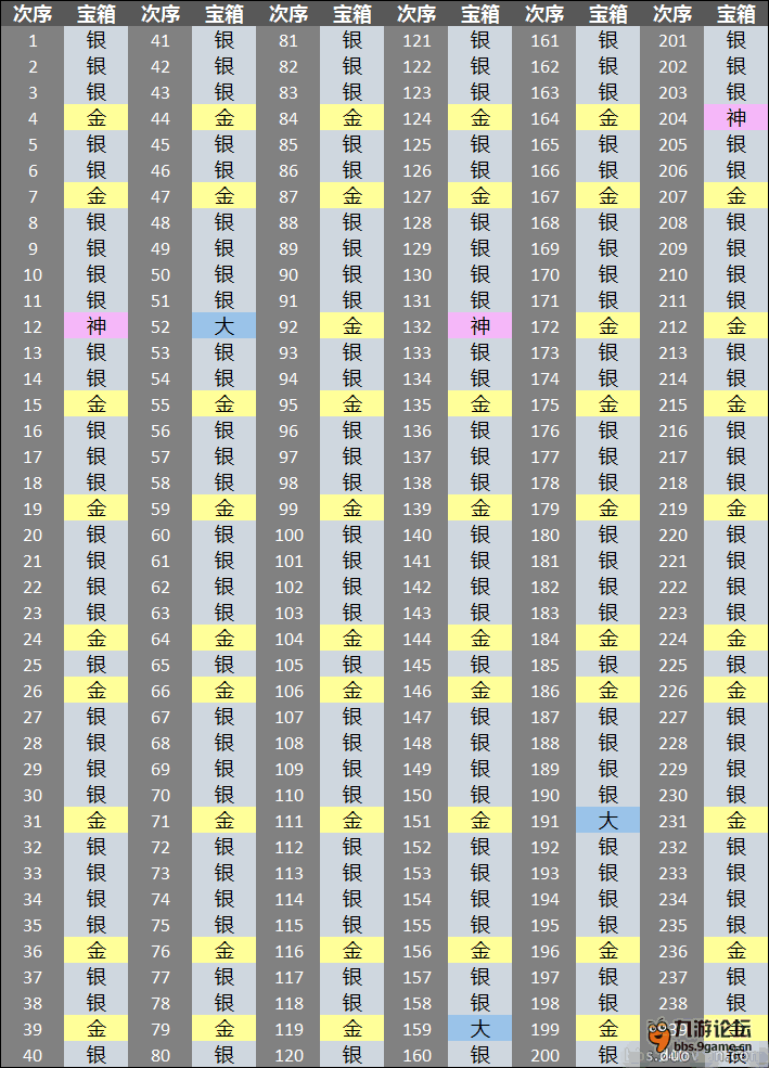 探索双色开奖走势，揭秘数字背后的奥秘