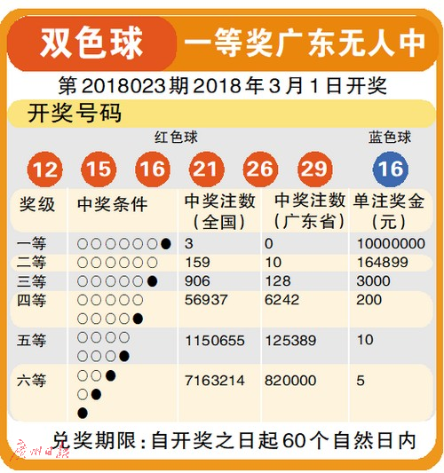 2023年双色球19098期开奖结果揭晓，幸运数字照亮梦想之路