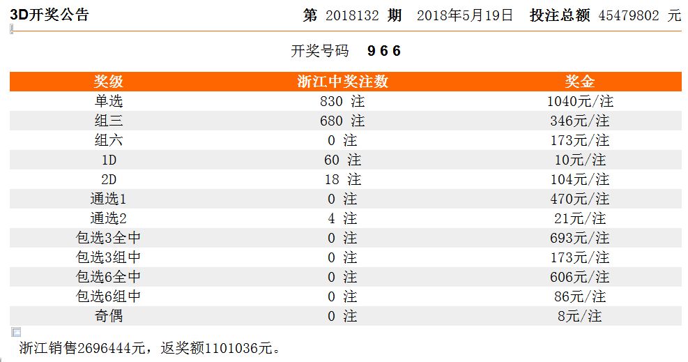 新浪开奖数字游戏