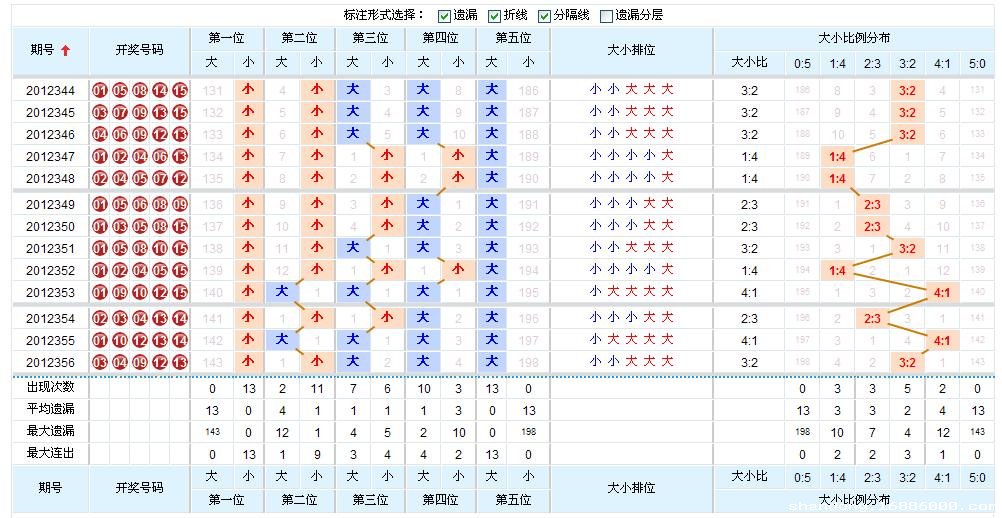 浙江超长版解析与策略