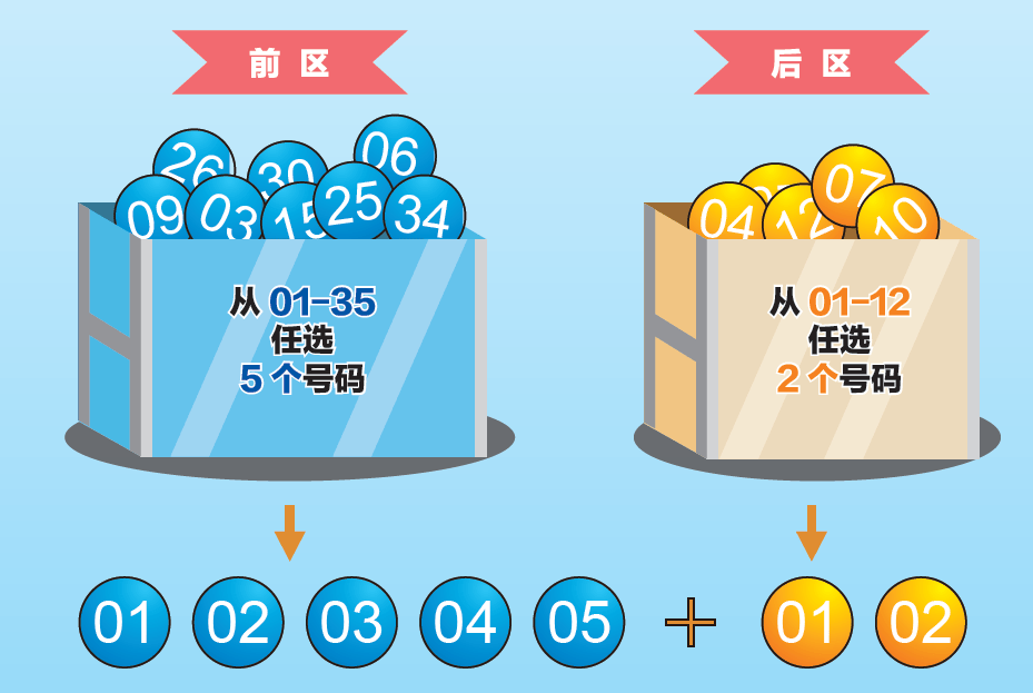 探索大乐透区间比，解锁数字背后的秘密