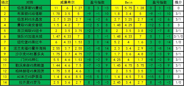 数字娱乐新境界