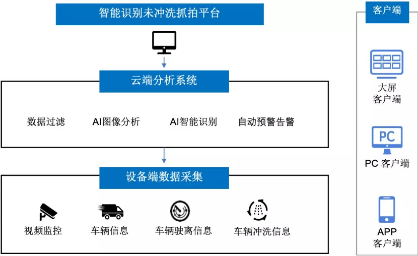 人工智能