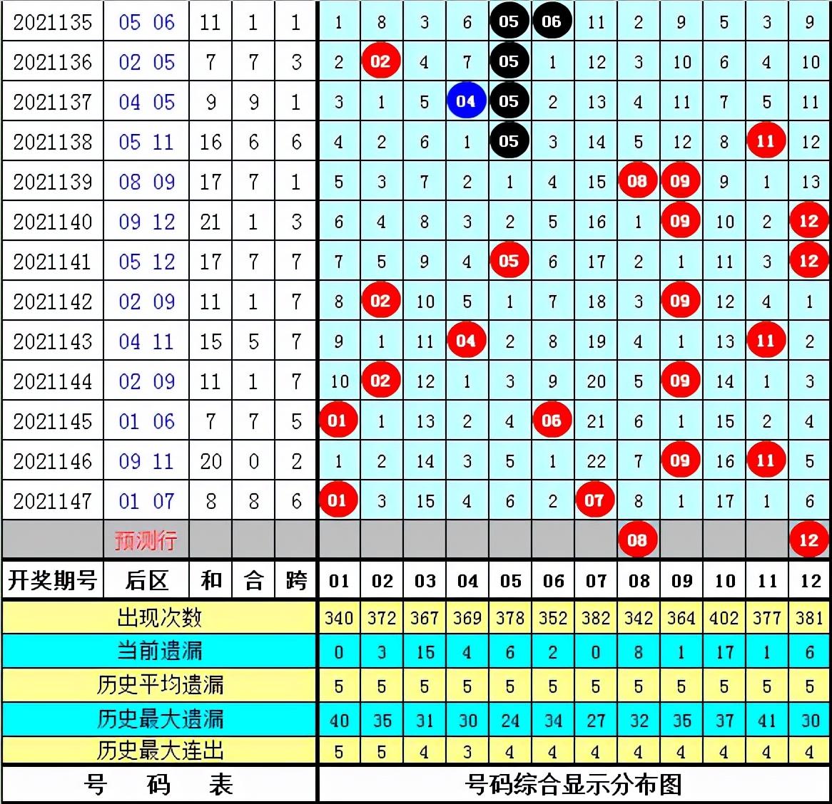 大乐透中奖号