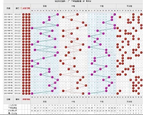 近100期综合分析