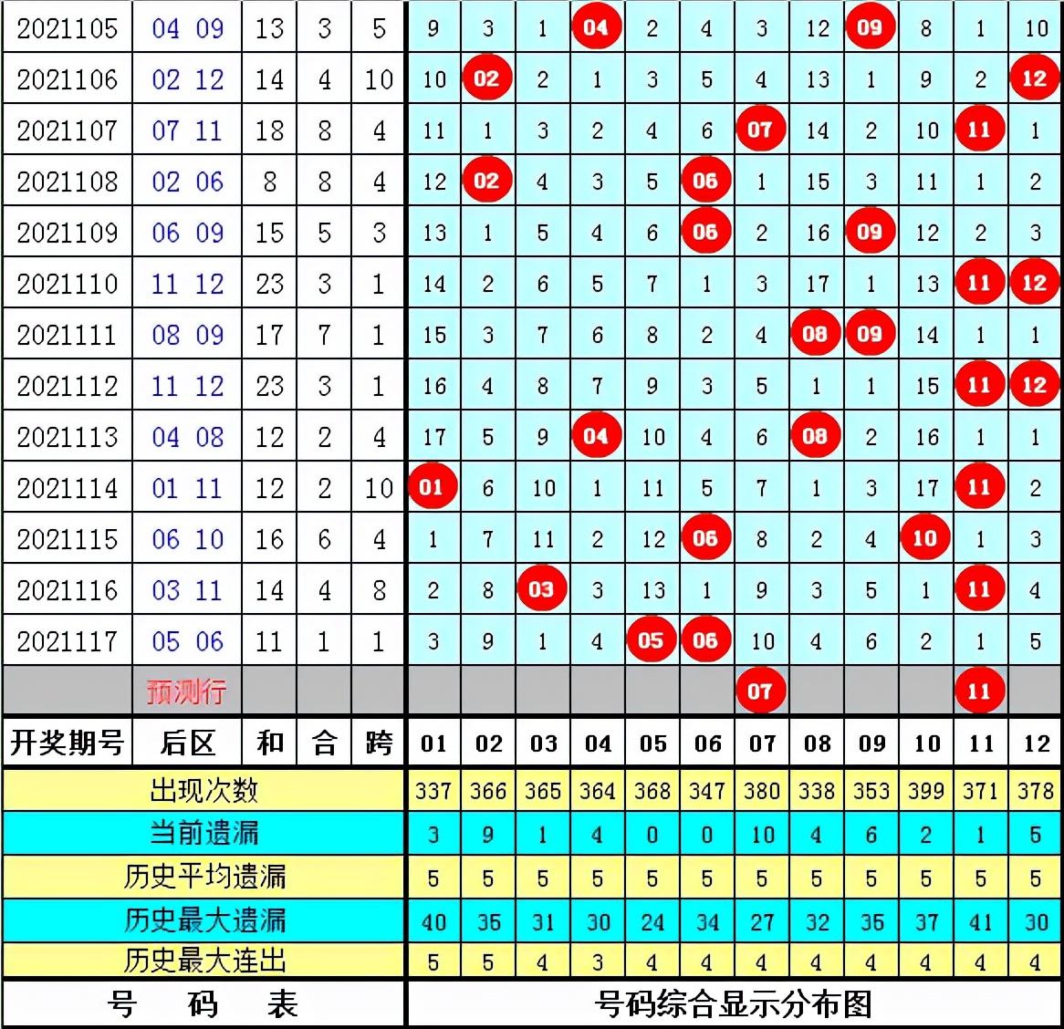 胆拖价格表