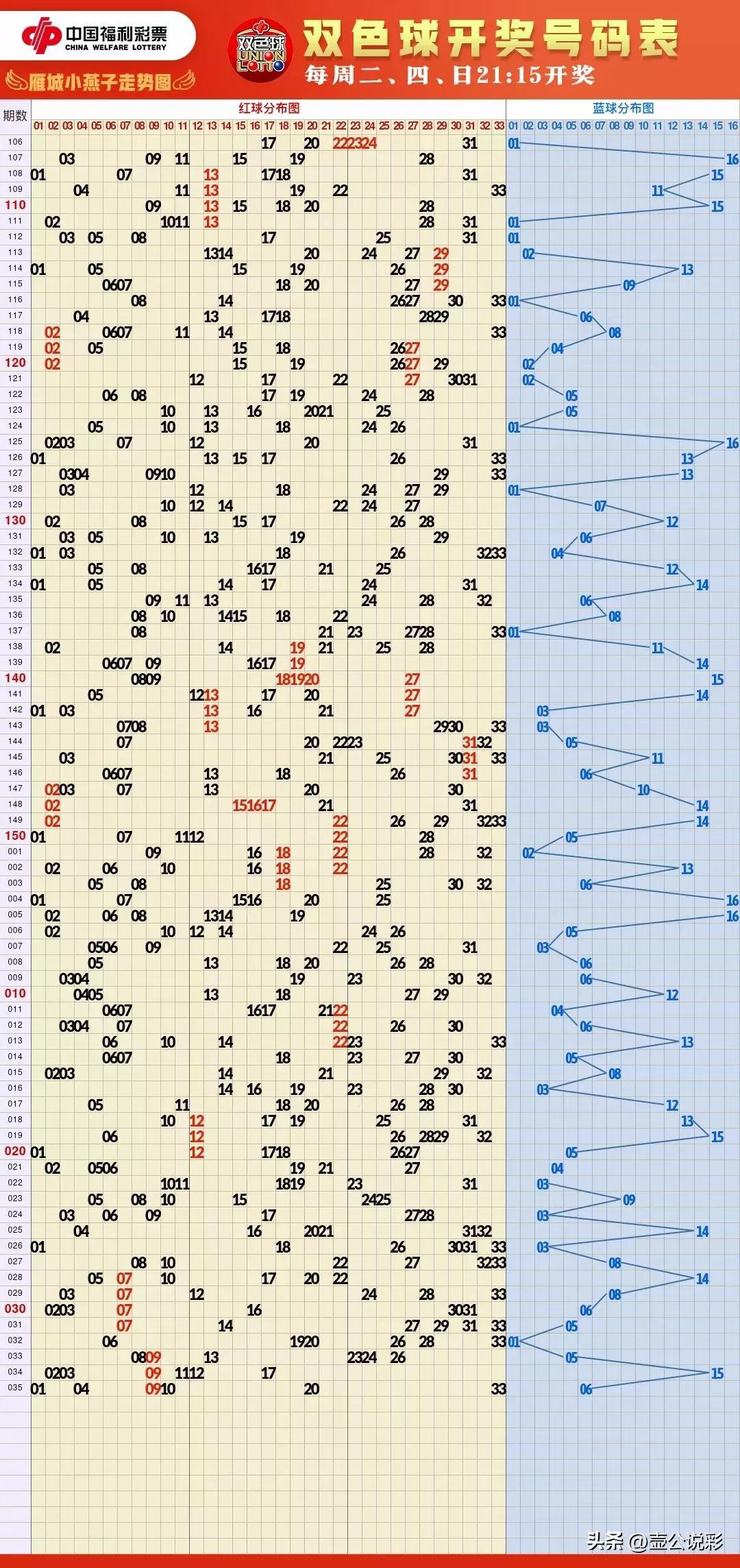 探索双色球走势图，解码所有号码的奥秘