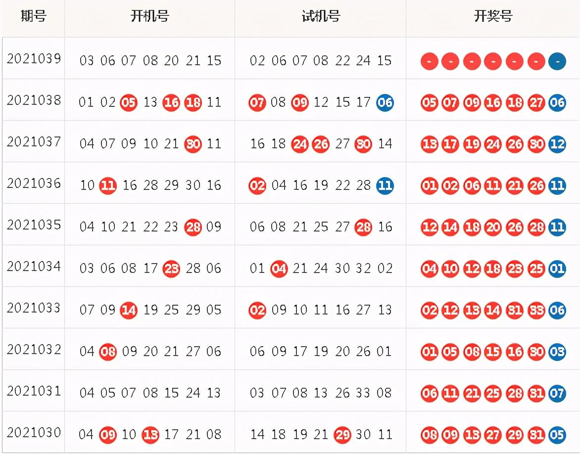 2023年全球科技趋势