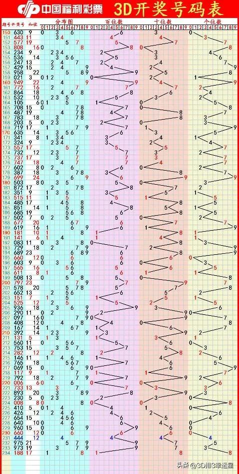 便捷查询