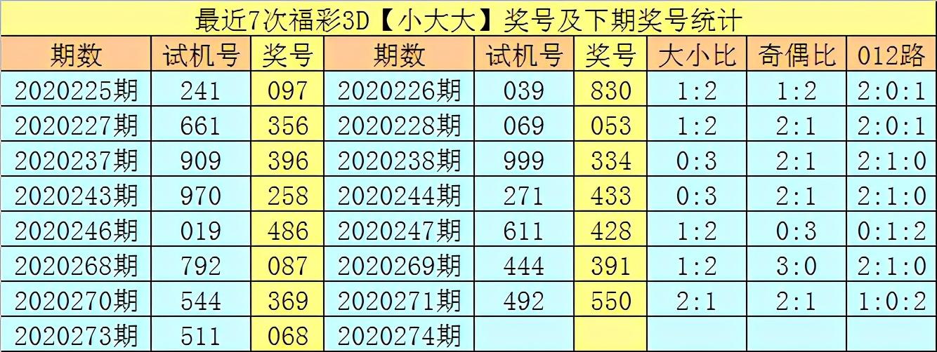 福彩3D历史开奖结果