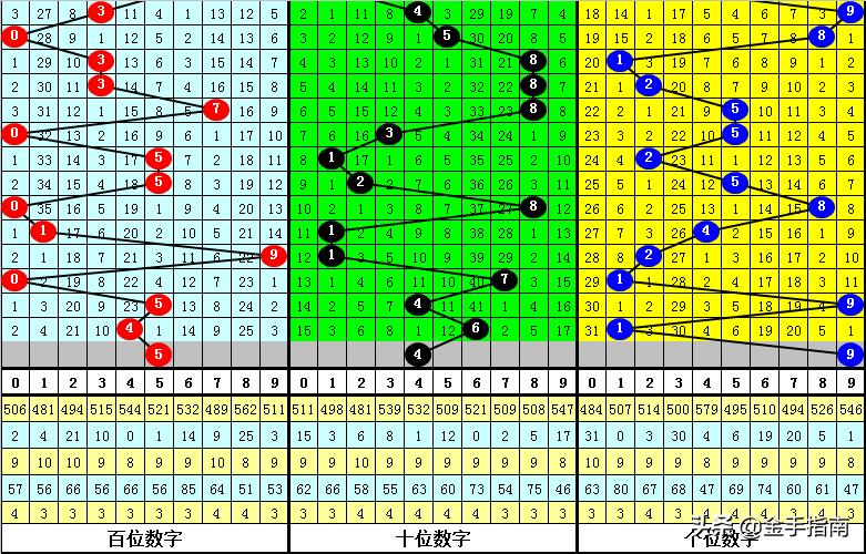 独胆三天必下策略