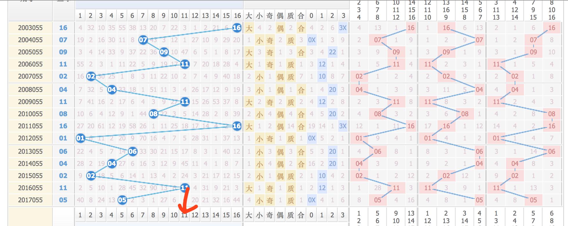 探索双色球基本走势图，近200期的奥秘与规律