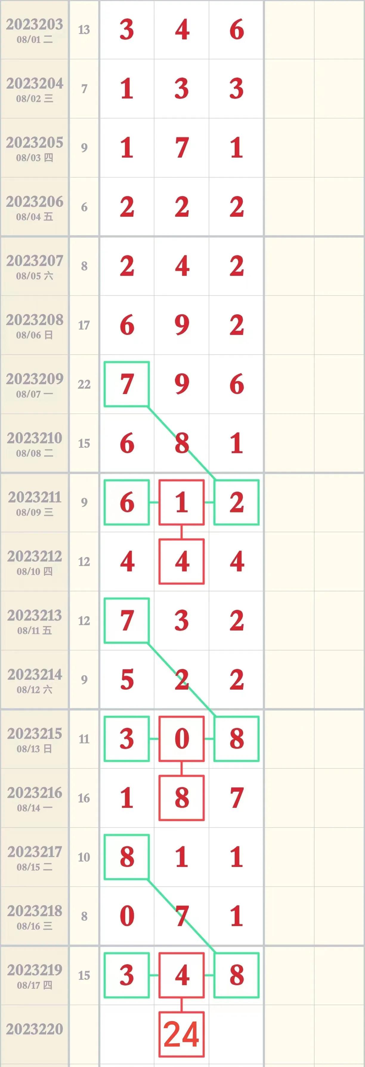 福彩3D二码与走势图，解锁幸运密码的智慧之钥