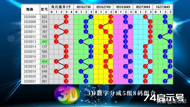 3D彩票中的胆码计算策略，揭秘数字选择的艺术