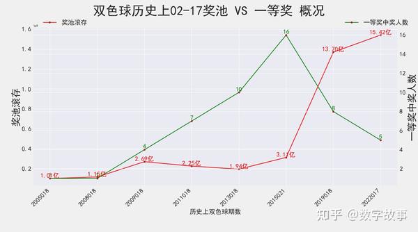 双色球，左右春风中的一语断蓝