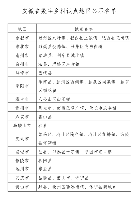 合肥小虎双色球分析