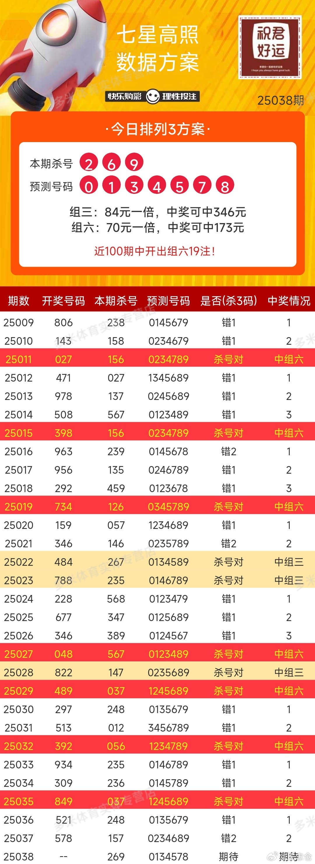 大乐透开奖号结果查询