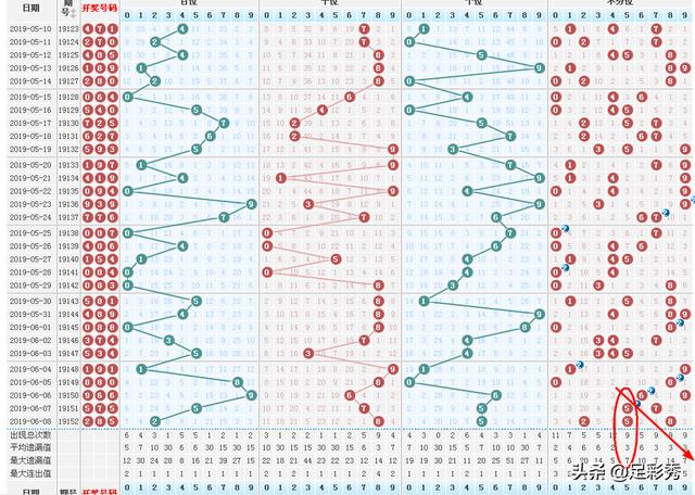 数字玄机揭秘