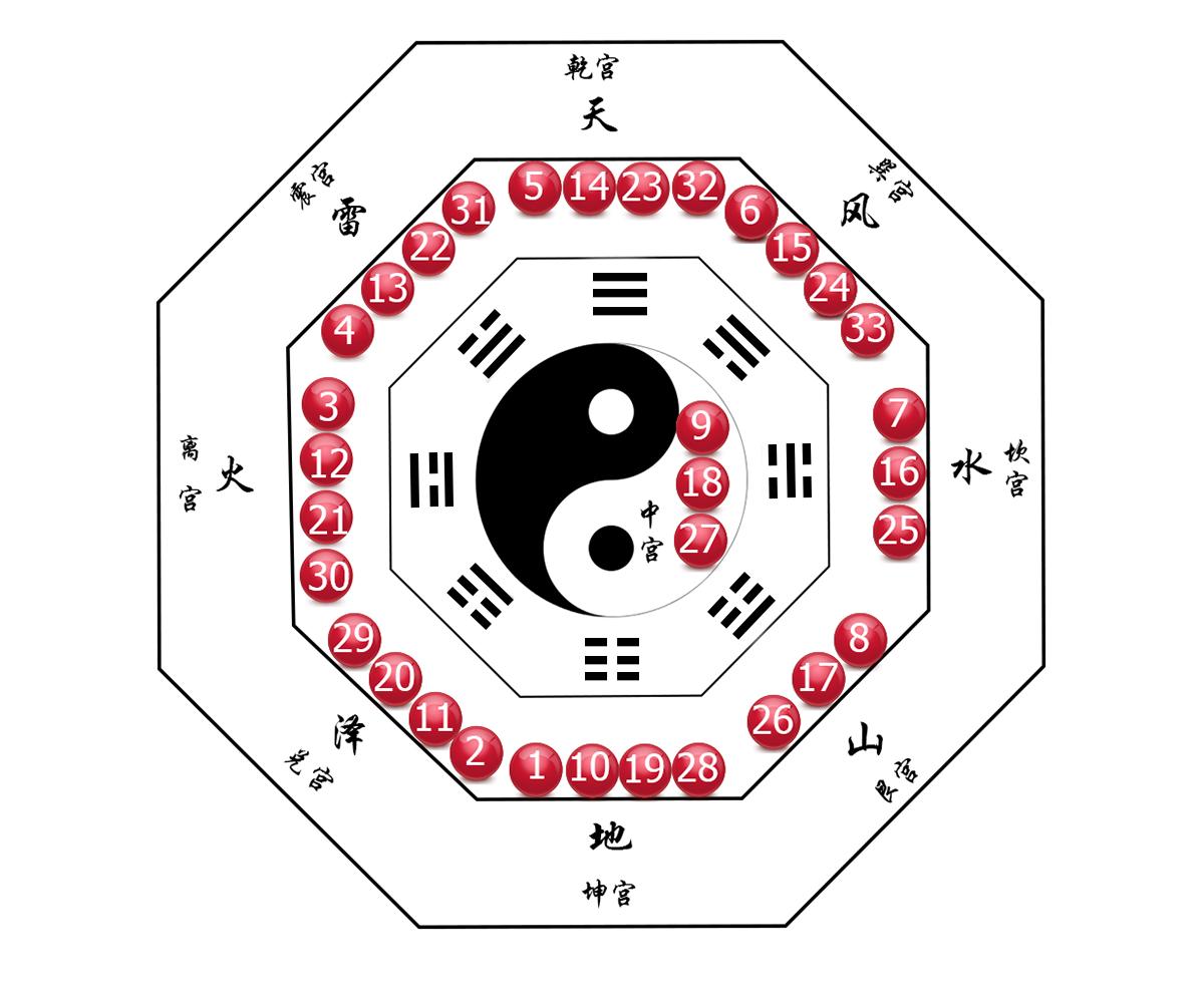 连线图深度解析