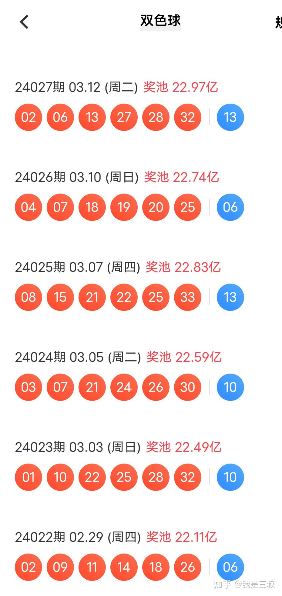 2021095期双色球开奖预测，理性分析，谨慎投注