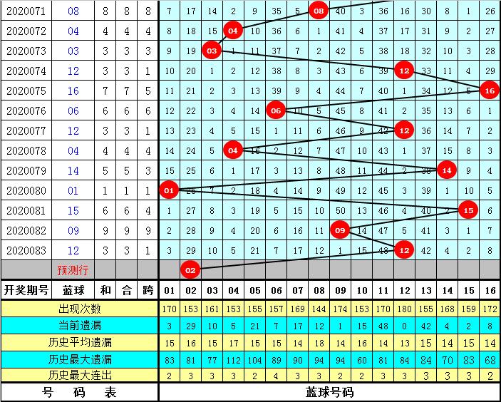 084期双色球，梦想与幸运的碰撞